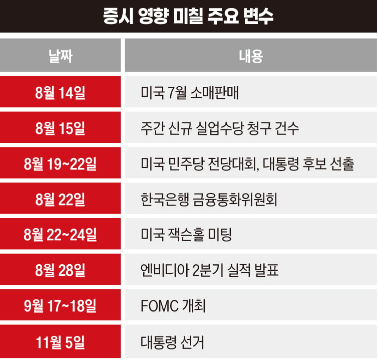 “건전한 조정 vs 본격 조정”…암초투성이 하반기 시장 [왜 느닷없이 R인가] 