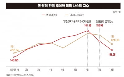 일본은행도 그럴듯한 계획이 있었다, 그러나 일주일 만에 고개숙였다[느닷없는 R의공포]