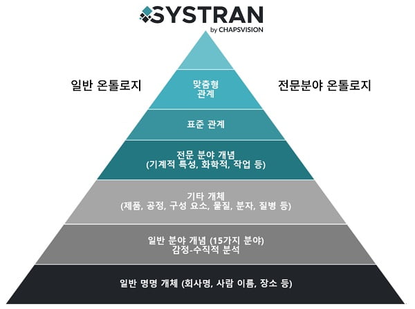 시스트란(SYSTRAN), RAG기반 특허 정보 검색 솔루션 선보여