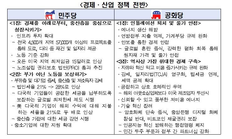 자료=한국경제인협회