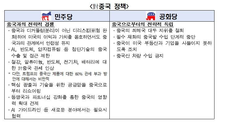 자료=한국경제인협회