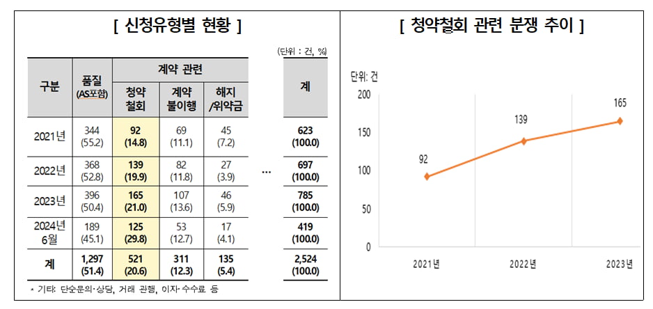 "제품 값보다 반품비가 더 비싸" 배보다 배꼽이 더 큰 온라인 가구