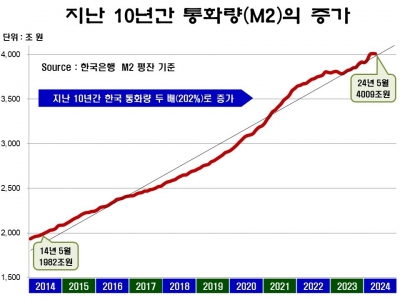 은퇴 후 삶을 가르는 투자 방정식[아기곰의 부동산 산책]