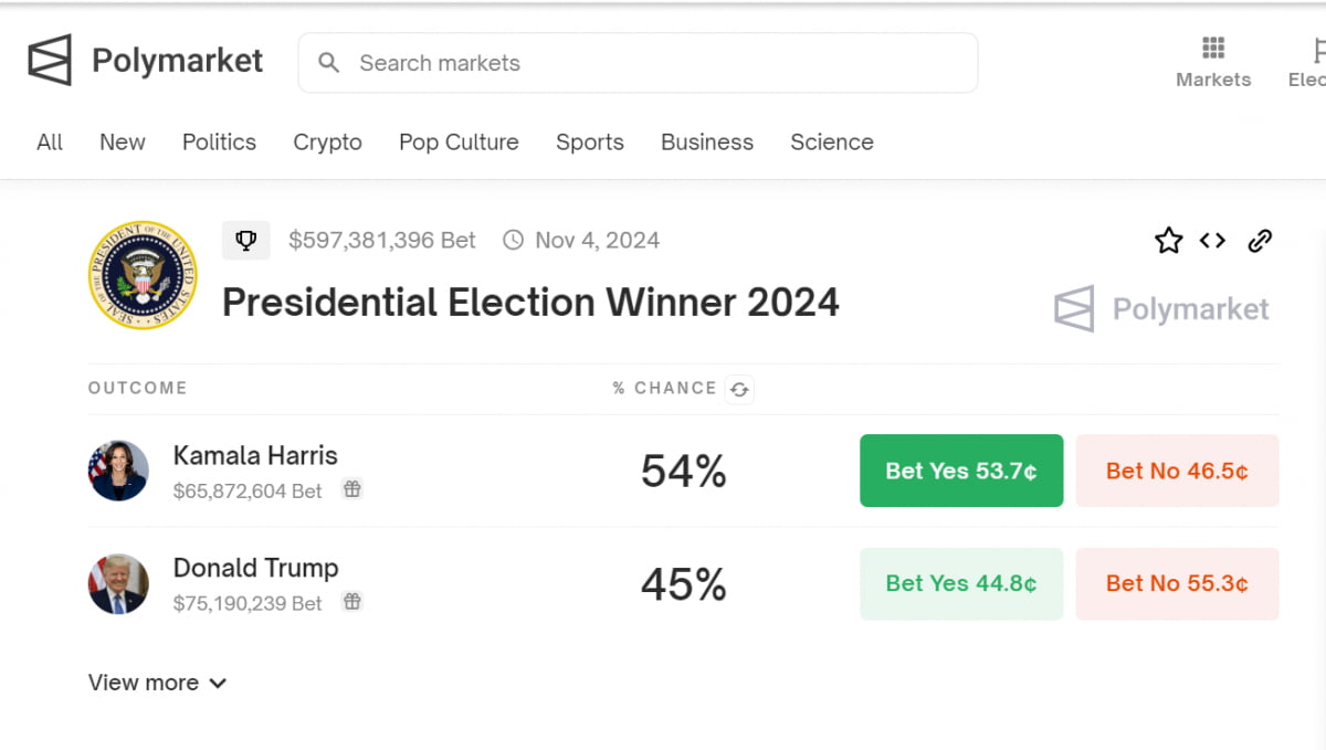 폴리마켓에서 진행되고 있는 2024 미국 대선 당선 베팅./폴리마켓