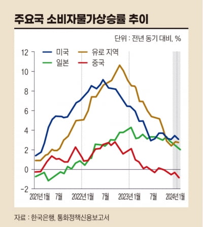 '금리인하 실기' 비판 거세지는 한국은행, 제3의 방식 필요할 때[한상춘의 국제경제 심층 분석]