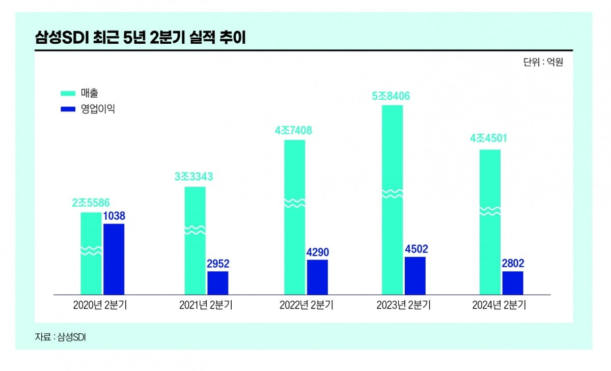 그래픽=송영 기자