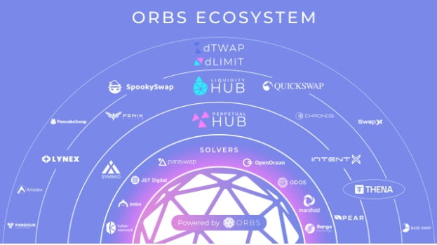 스시스왑, 오브스(ORBs) 주요 프로토콜 서비스 채택