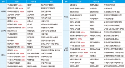 [2024 한국브랜드만족지수 1위] 리스전문업체, 하이리스플랜