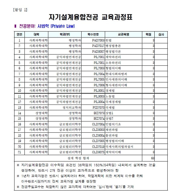 최진영 씨가 설계한 교육 과정표. 사진= 최진영 씨 제공