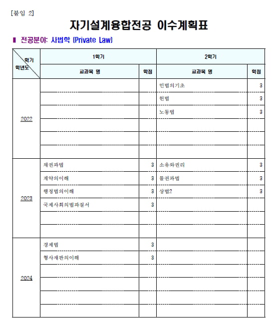 두 전공을 하나로 '자기설계융합전공'···아이디어 좋은데, 신청률 낮은 원인은?