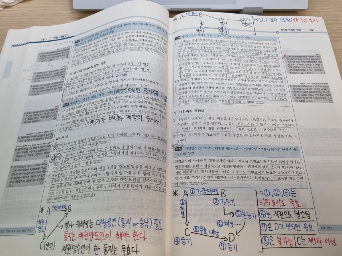 (위) 최진영 씨가 작성한 이수 계획표. (아래) 최진영 씨의 사법학 전공 교재. 사진=최진영 씨 제공