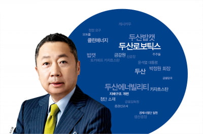 두산, 지배구조 개편 논란...절충안에도 여전히 ‘시끌’