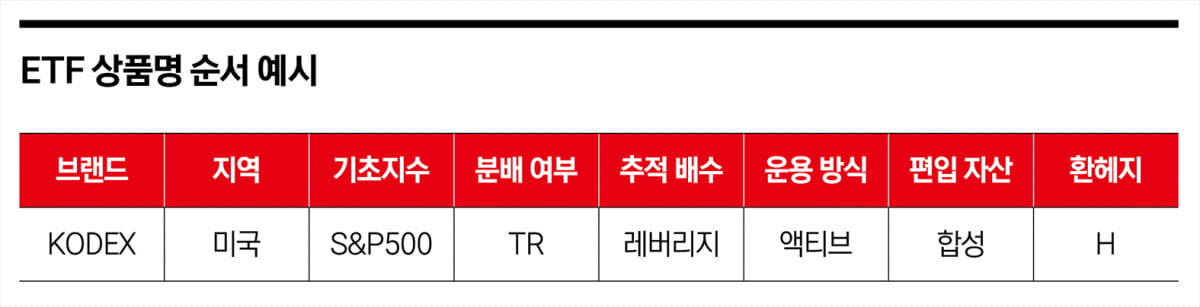 상품명에 숨은 정보…초보 투자자를 위한 ETF 완전정복