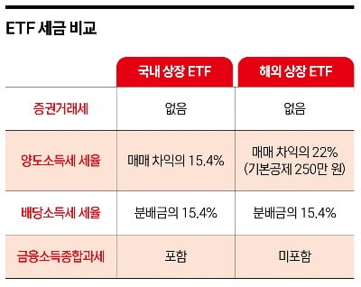 상품명에 숨은 정보…초보 투자자를 위한 ETF 완전정복