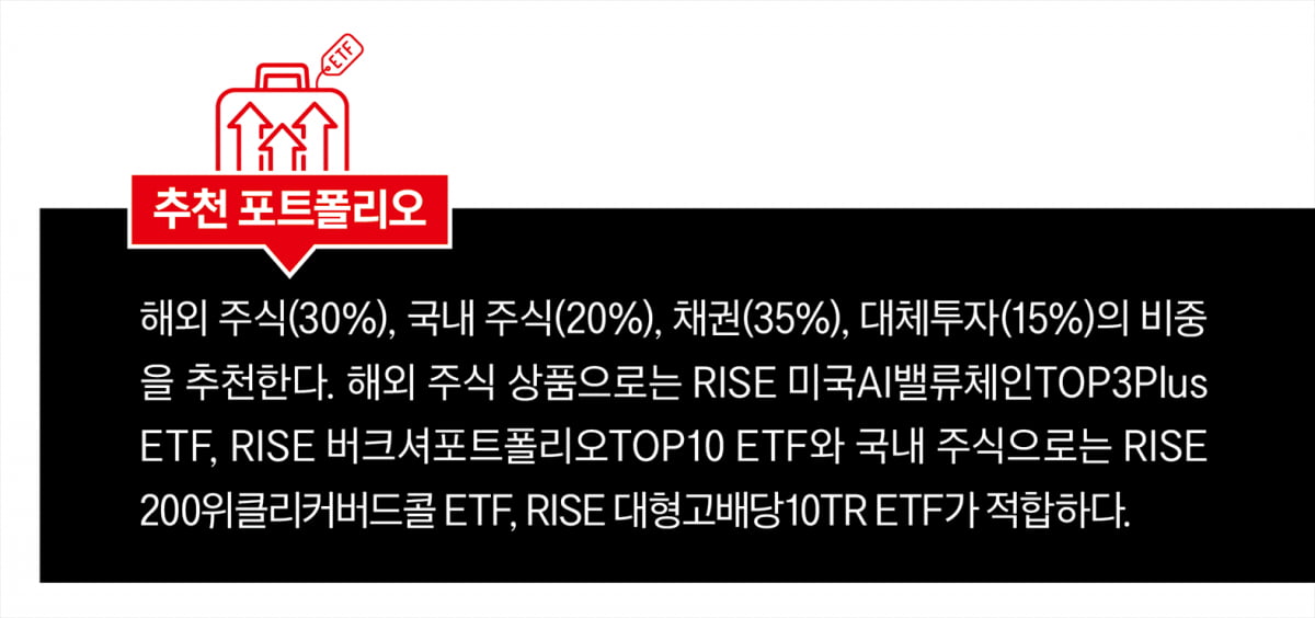 빅4 운용사 본부장이 추천하는 하반기 유망 ETF