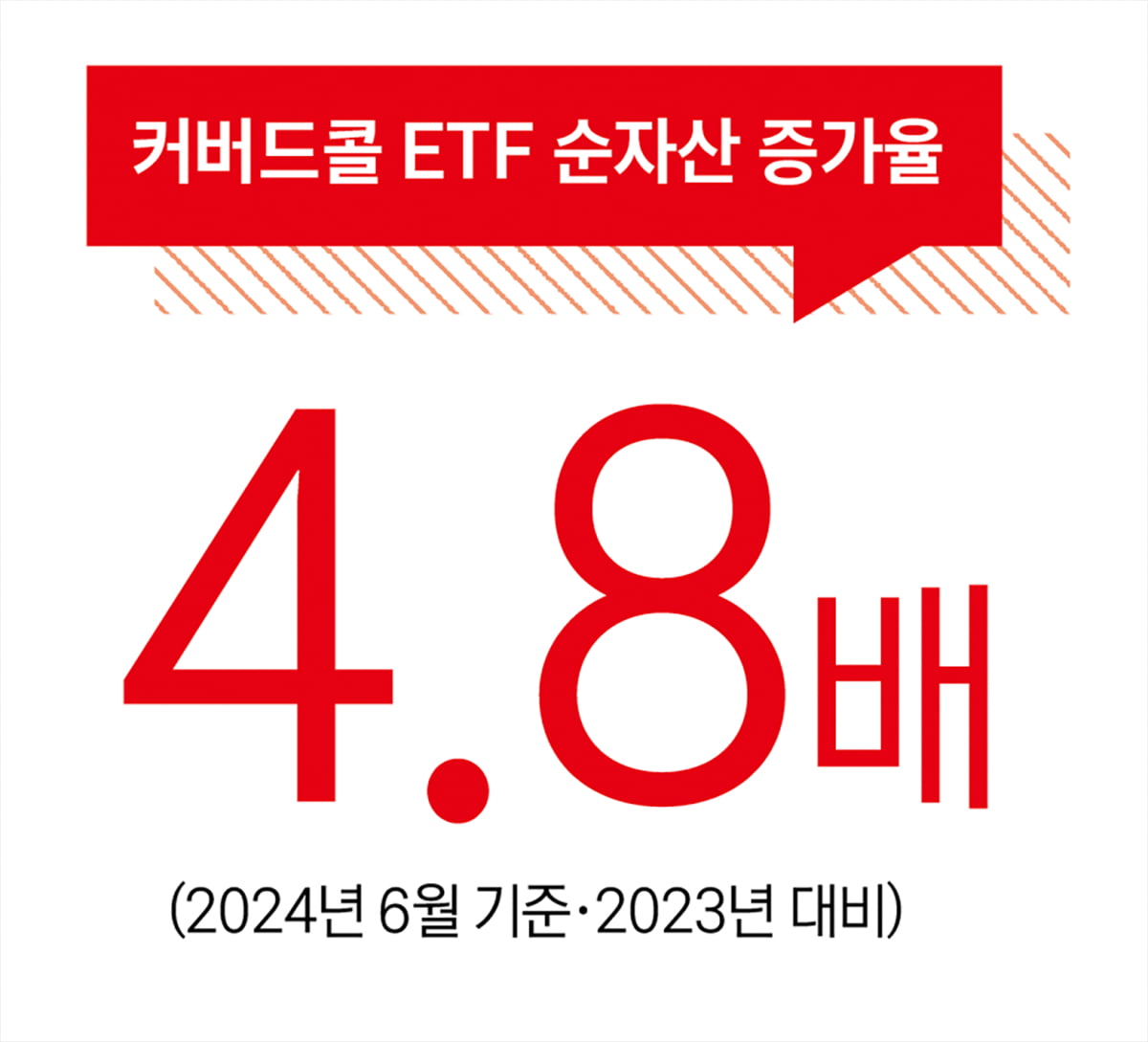 코스피 추월한 ETF 종목 수…상반기 달군 화제의 신상품