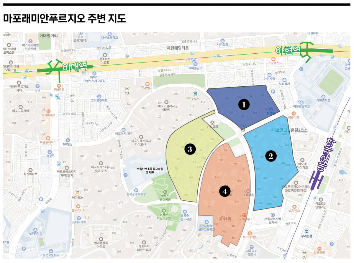 중산층의 꿈, 마포