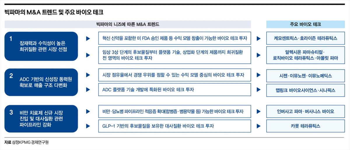 신약 파이프라인 찾아라…바이오 테크 기업 ‘귀한 몸’