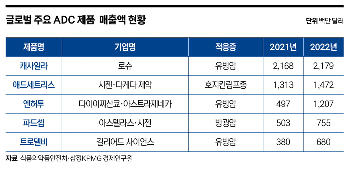 신약 파이프라인 찾아라…바이오 테크 기업 ‘귀한 몸’