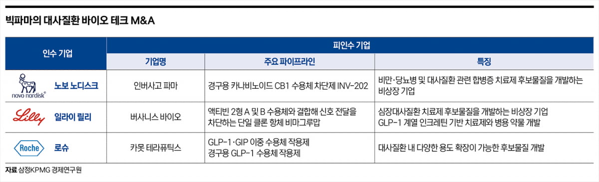 신약 파이프라인 찾아라…바이오 테크 기업 ‘귀한 몸’