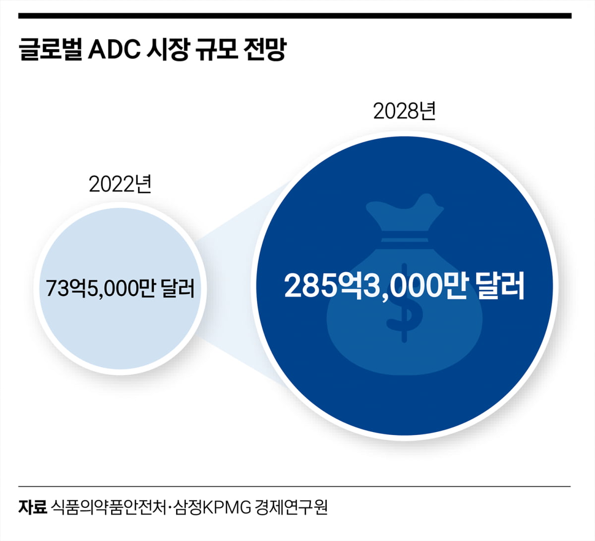 신약 파이프라인 찾아라…바이오 테크 기업 ‘귀한 몸’