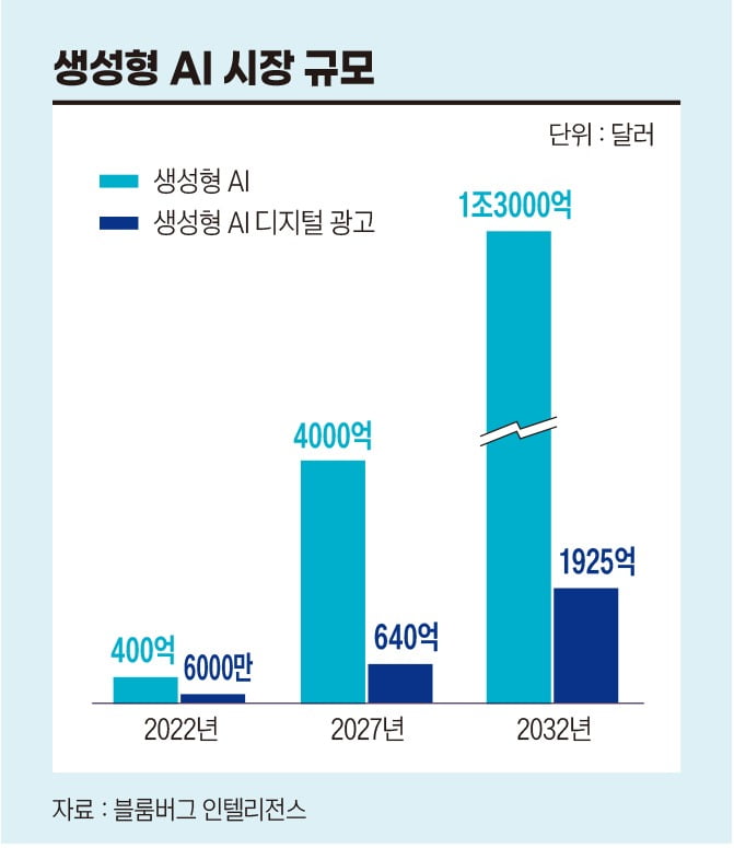 그래픽=박명규 기자