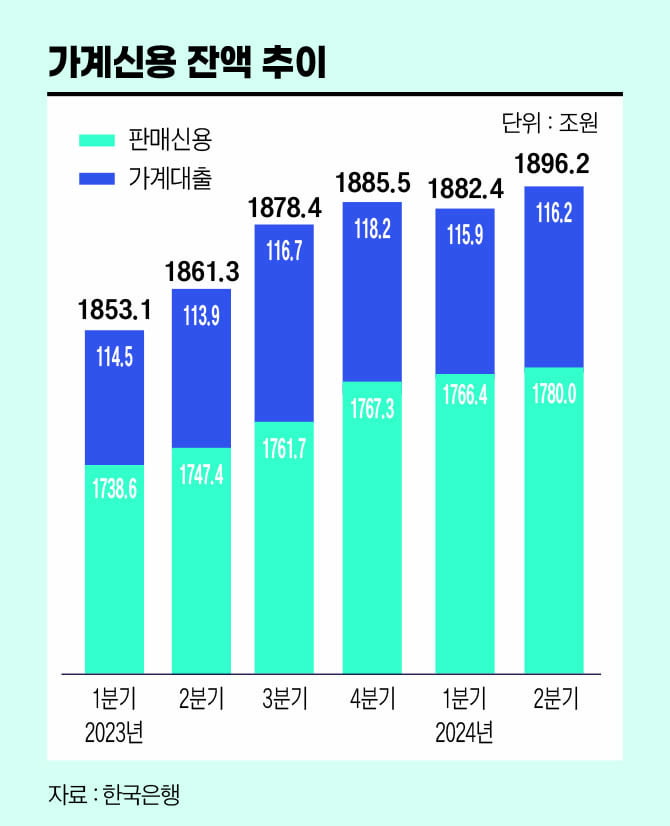 가계부채 ‘폭탄’에 고개든 ‘영끌족’까지…엇박자 정책이 부른 금융불안