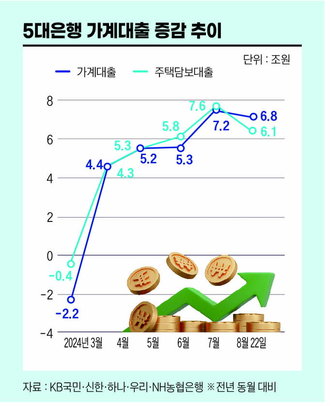 가계부채 ‘폭탄’에 고개든 ‘영끌족’까지…엇박자 정책이 부른 금융불안