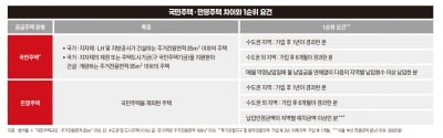 '미워도 다시 한번' 장롱 속 청약통장, 없애면 손해인 이유 [청약통장의 모든 것④]