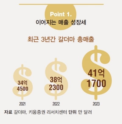 [해외 바이오 기업] 글로벌 에스테틱 최강자, 갈더마