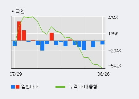 '하나금융지주' 52주 신고가 경신, 전일 기관 대량 순매수