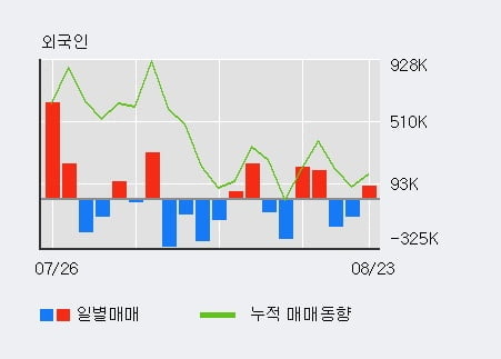 'BNK금융지주' 52주 신고가 경신, 전일 기관 대량 순매수