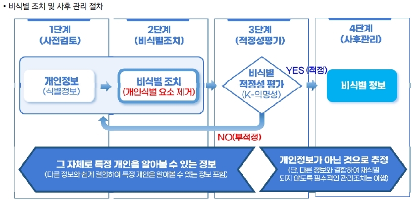 "사교육 시장에 학생정보 넘어갈라"…개인정보위, AI교과서 점검