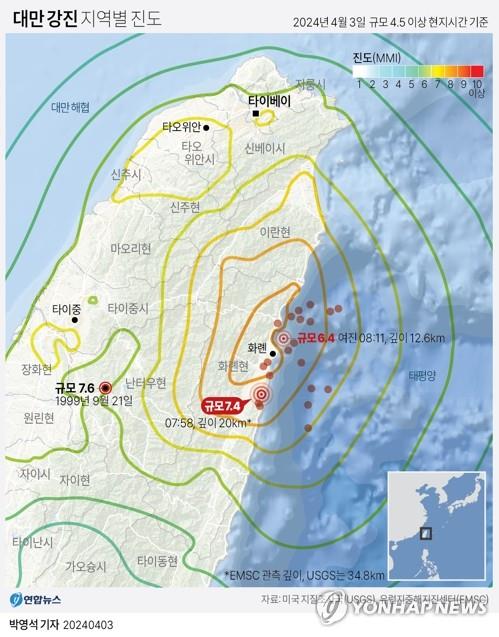 대만 화롄현 인근 해역서 규모6.3 지진…12개지역 '국가급 경보'