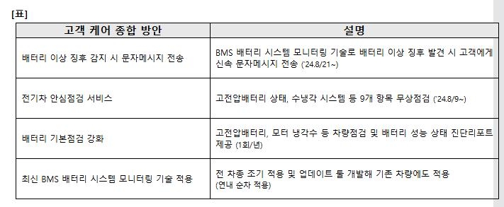 '전기차 안전 걱정없도록'…기아, 배터리 이상시 문자전송