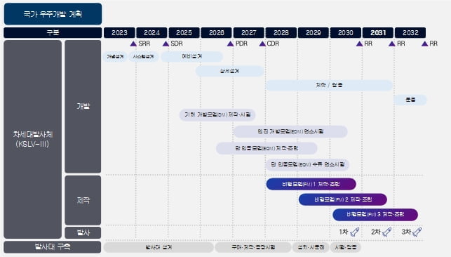 한화에어로 “차세대발사체 지재권, 조정위로 대안 모색"