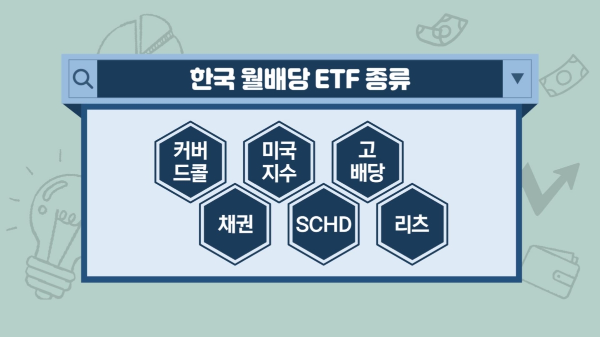 '美배당부터 리츠까지'…월배당 ETF의 모든 것 [투자의 재발견]