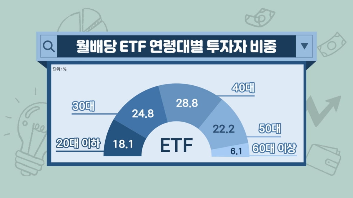 내놓는 즉시 '완판'…당신만 몰랐다 [투자의 재발견]