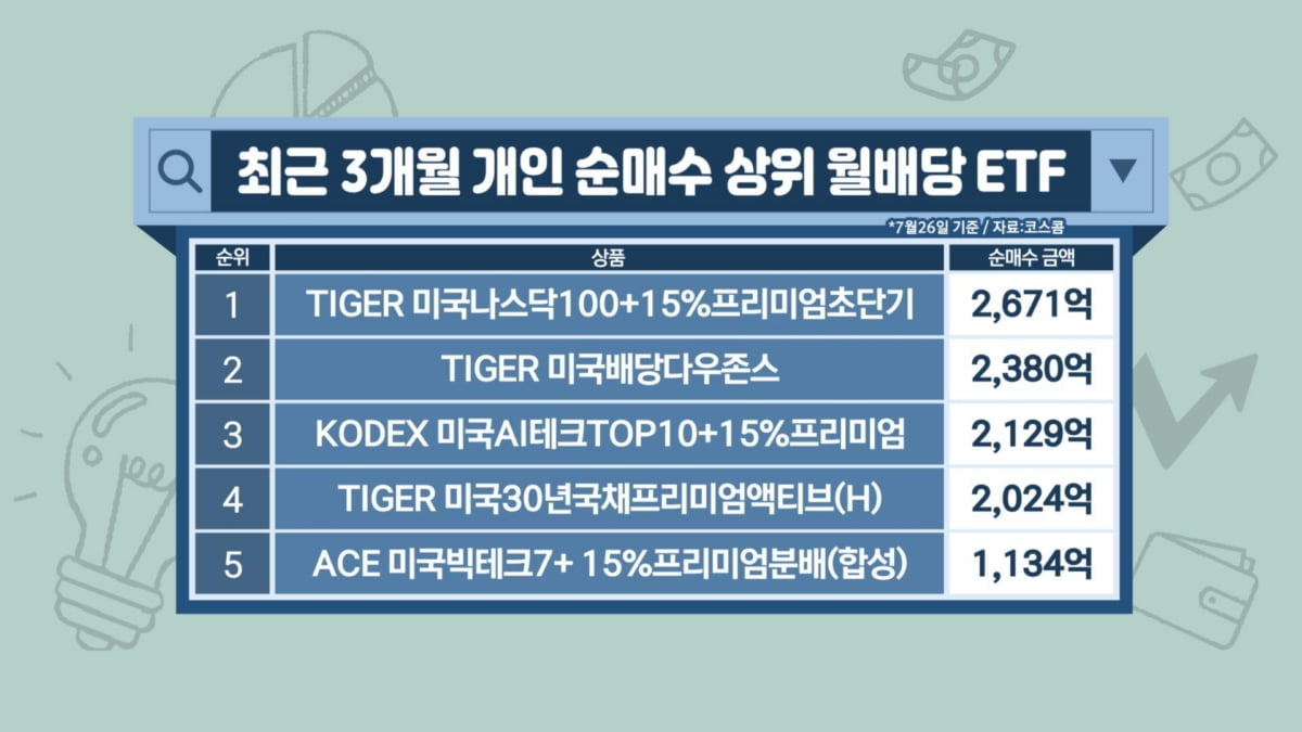 내놓는 즉시 '완판'…당신만 몰랐다 [투자의 재발견]