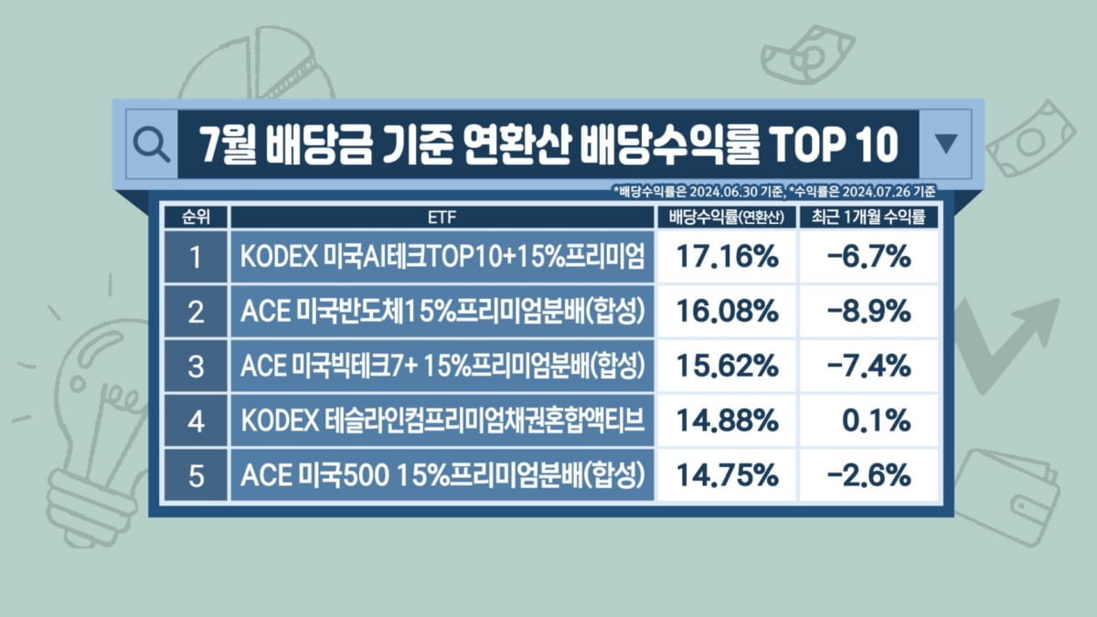 내놓는 즉시 '완판'…당신만 몰랐다 [투자의 재발견]