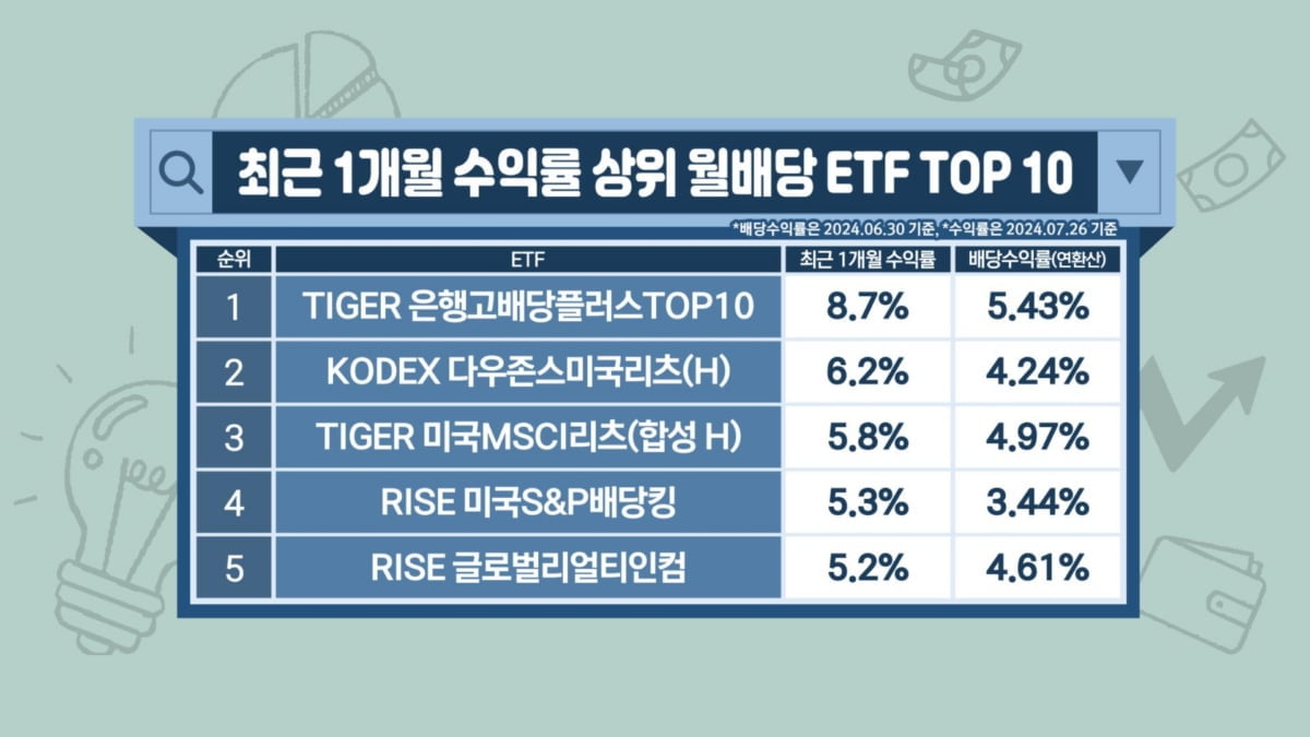 내놓는 즉시 '완판'…당신만 몰랐다 [투자의 재발견]