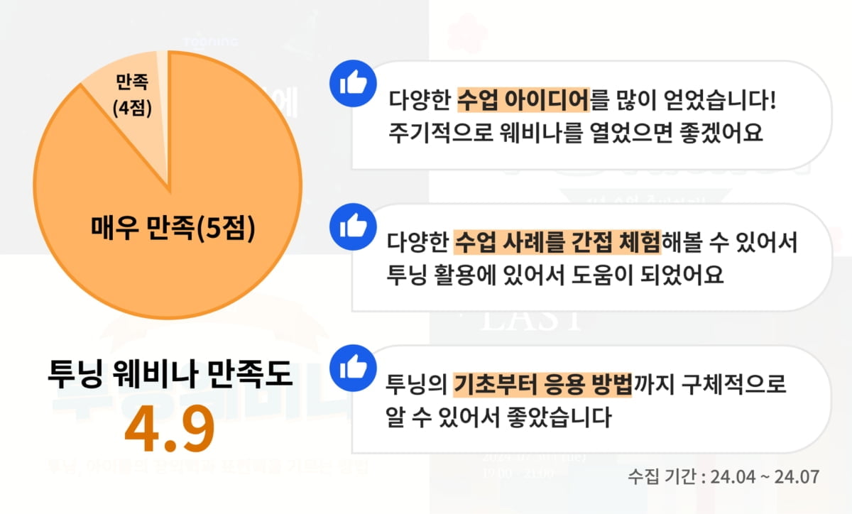 앗 5점 만점에 4.9점, "이 정도면 금메달"…생성형 AI 투닝만족도 4.9점