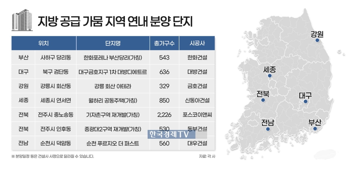 공급 가뭄 지역에 연내 5천600가구 신규 분양