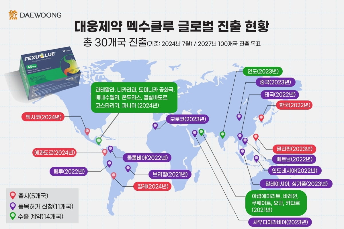 대웅제약 위식도역류질환 치료제 