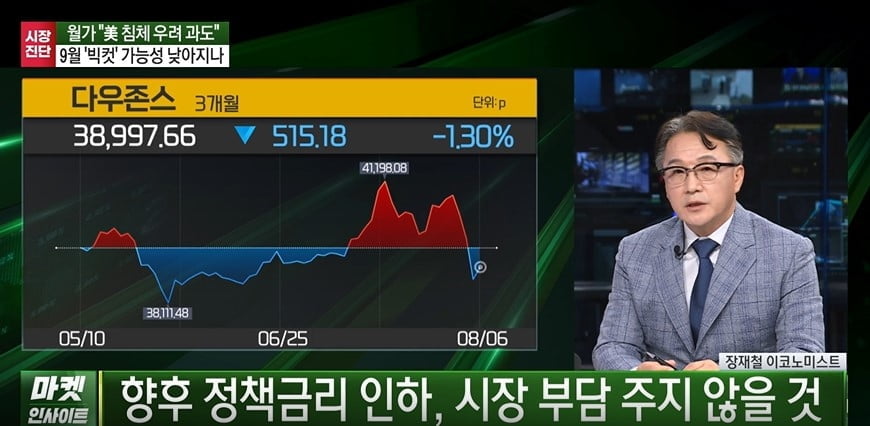 '공포' 소화하는 증시…美 경기 판단은 엇갈림 [마켓인사이트]