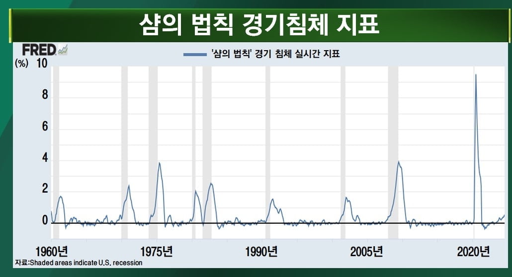 '공포' 소화하는 증시…美 경기 판단은 엇갈림 [마켓인사이트]