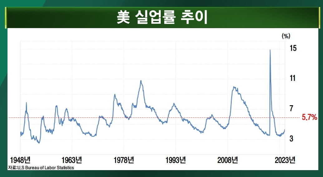 '공포' 소화하는 증시…美 경기 판단은 엇갈림 [마켓인사이트]