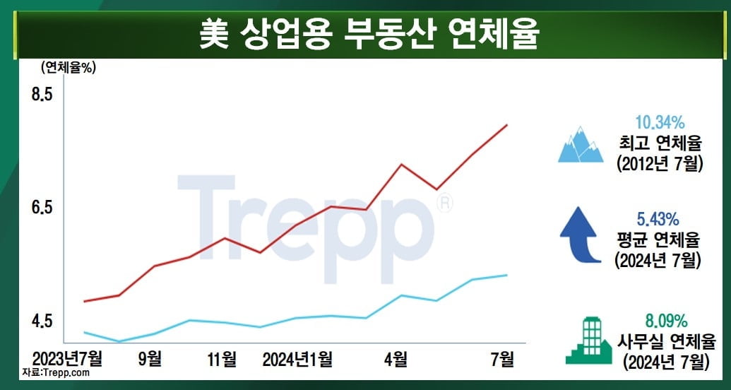 '공포' 소화하는 증시…美 경기 판단은 엇갈림 [마켓인사이트]