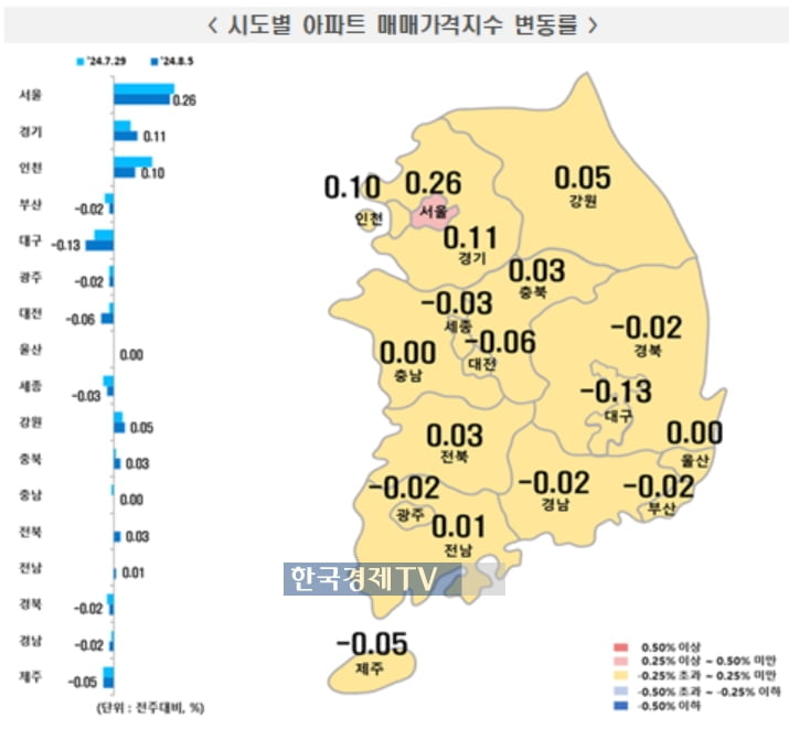 20주째 오르는 서울 집값…상승폭은 다소 축소