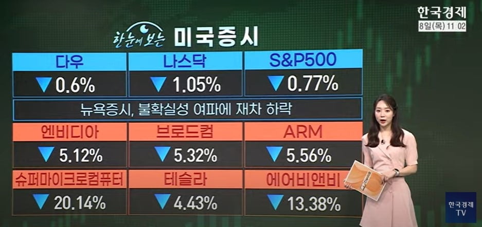 패닉 진정됐지만…꺼지지 않은 불씨 [마켓인사이트]